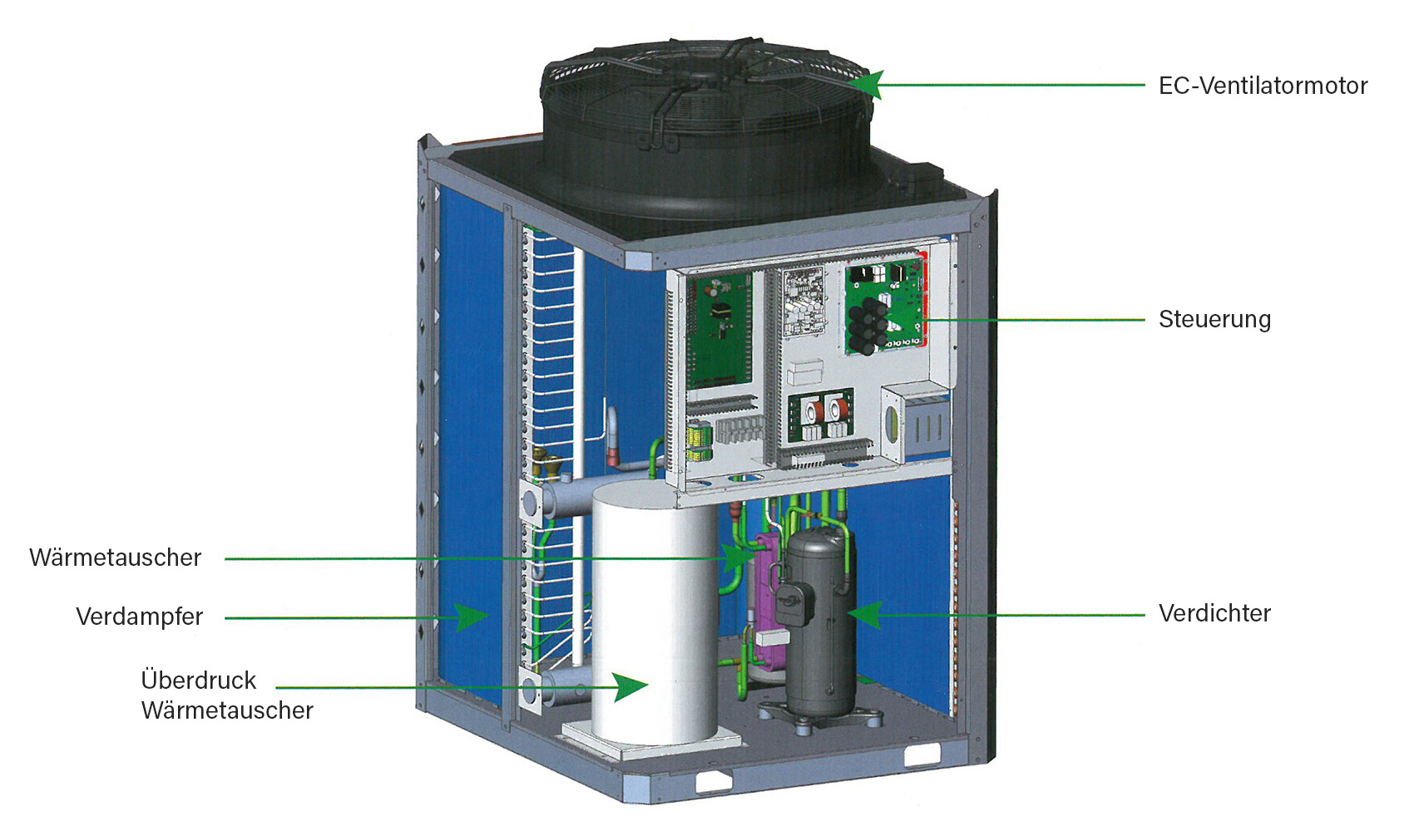 Monoblock Wärmepumpe R32 6kW Teilbeschreibung